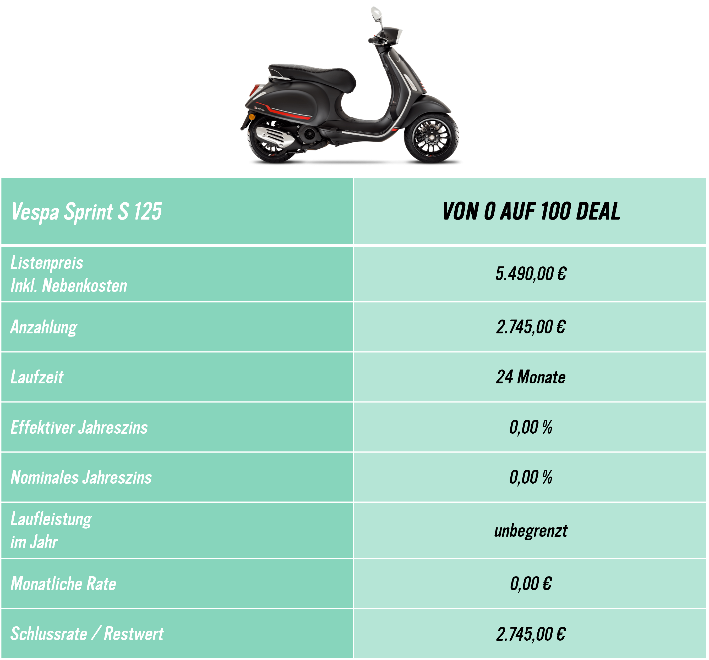 VON 0 AUF 100 DEAL