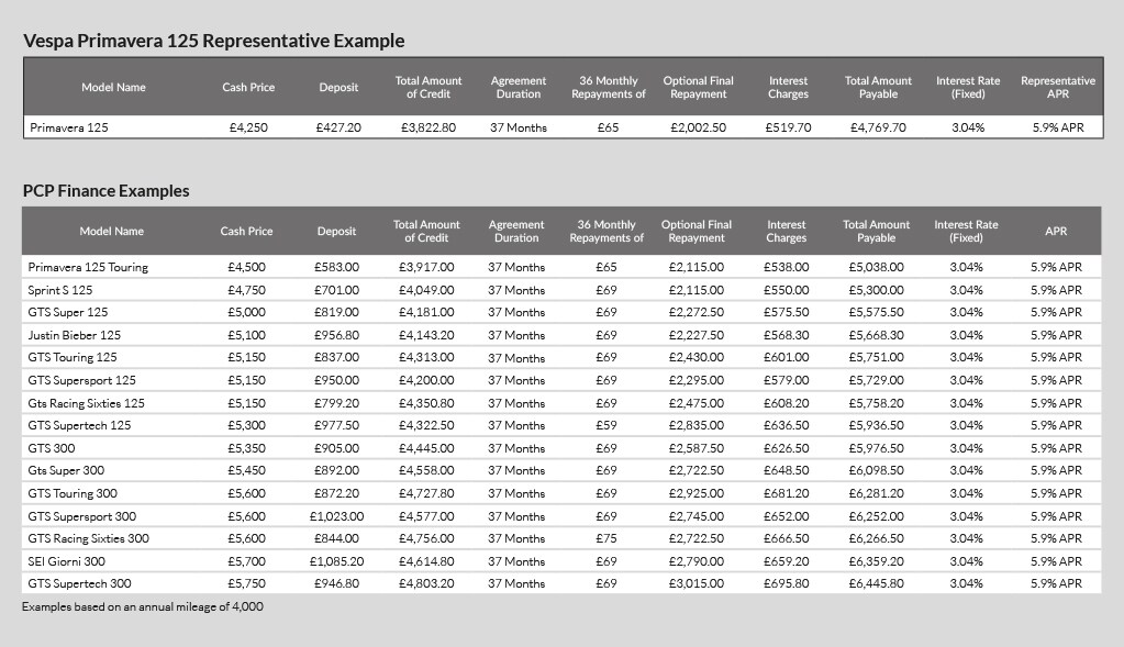 Purchase any model 125cc and above on 5.9 APR Representative PCP